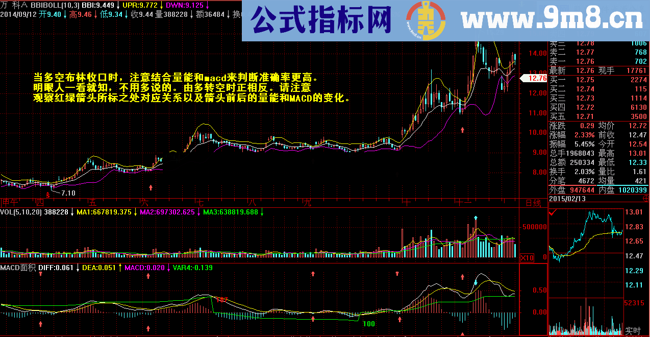 多空布林带收缩粘合选股公式 简单好用 思路说明 源码