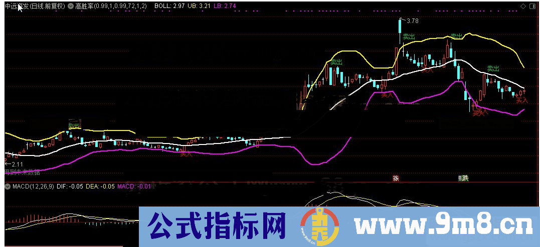 通达信高胜率主图公式源码K线图有未来函数