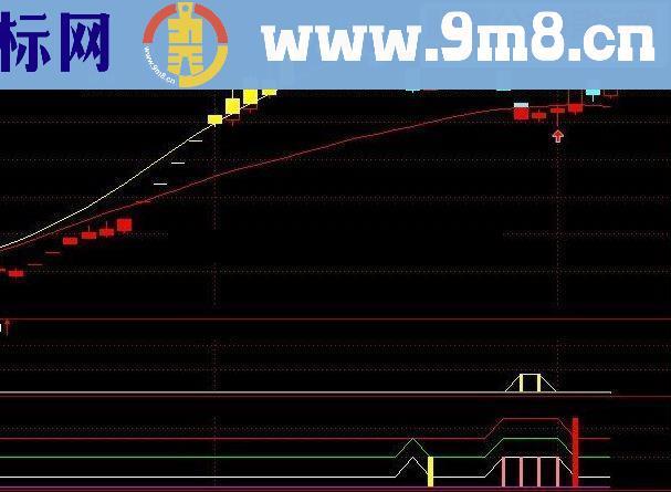 精选指标组合成一个公式 同时共振成功率极高