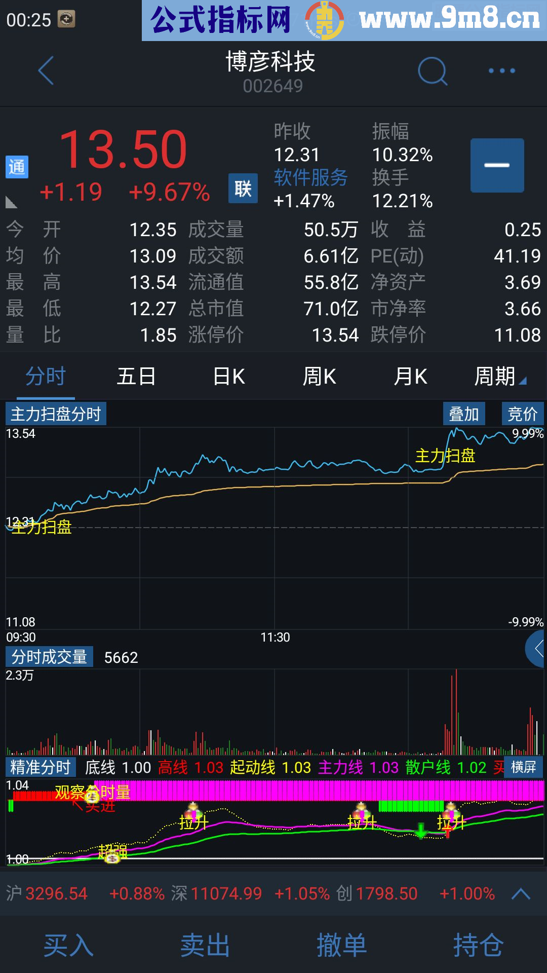 通达信精确分时 手机版分时副图 没有未来函数