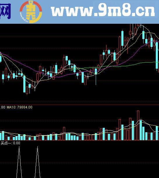 通达信只做次新股指标公式