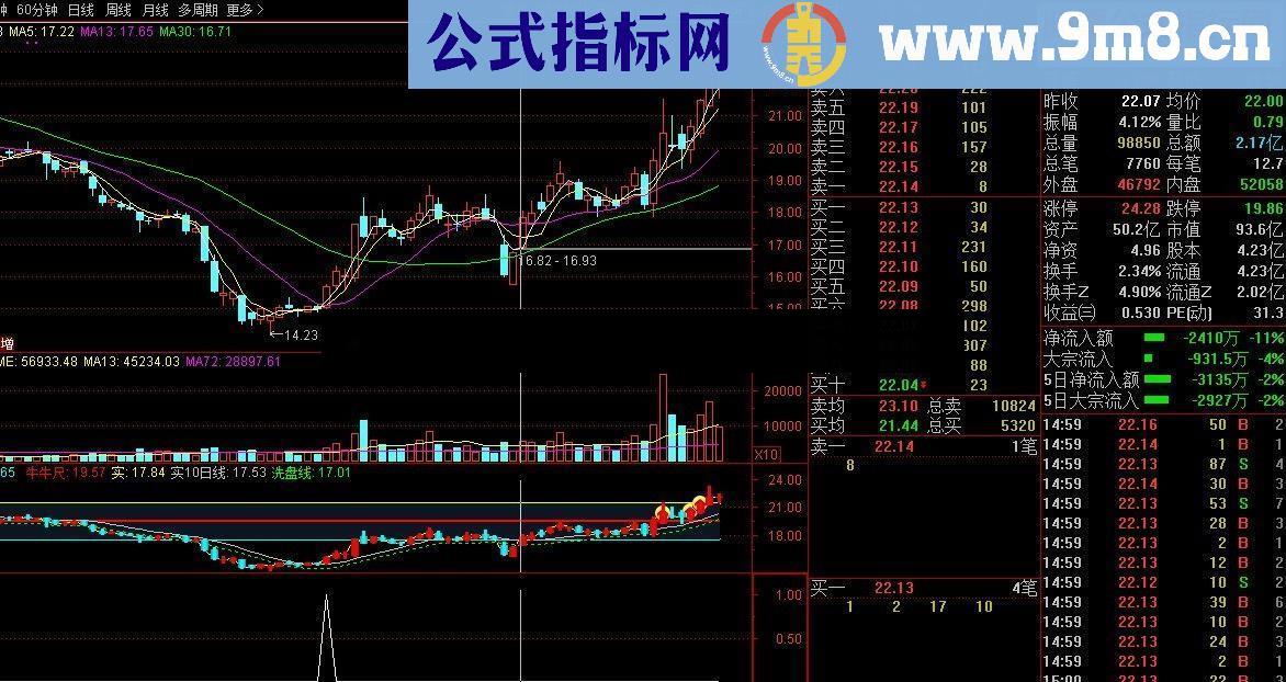 通达信均线选股【指标 选股/副图 配图】