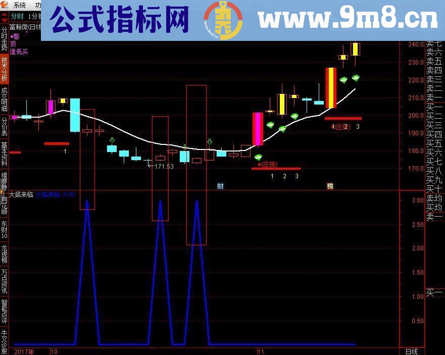 通达信大底来临（源码 副图和选股贴图）