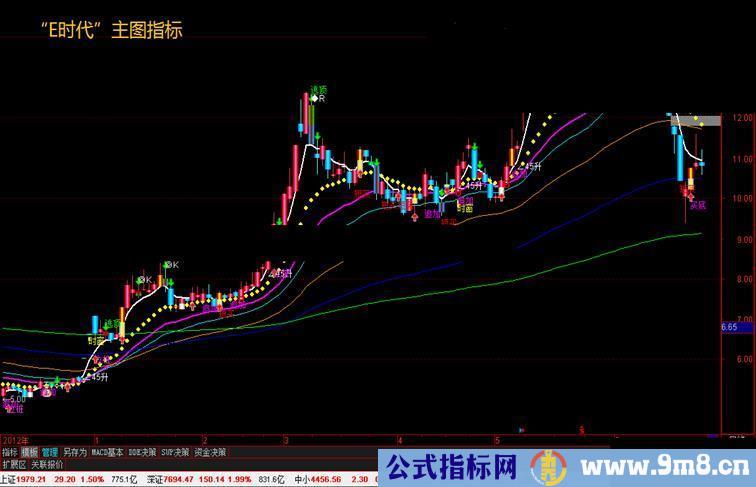 通达信主图指标《E时代》公式分享