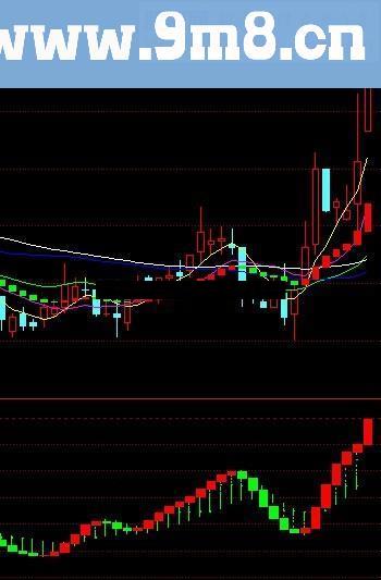 观察资金流 底背离 幅图公式