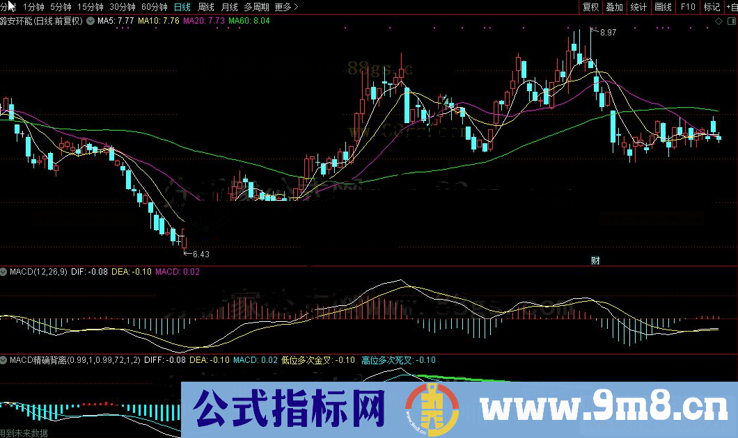 通达信MACD精确背离公式副图源码K线图