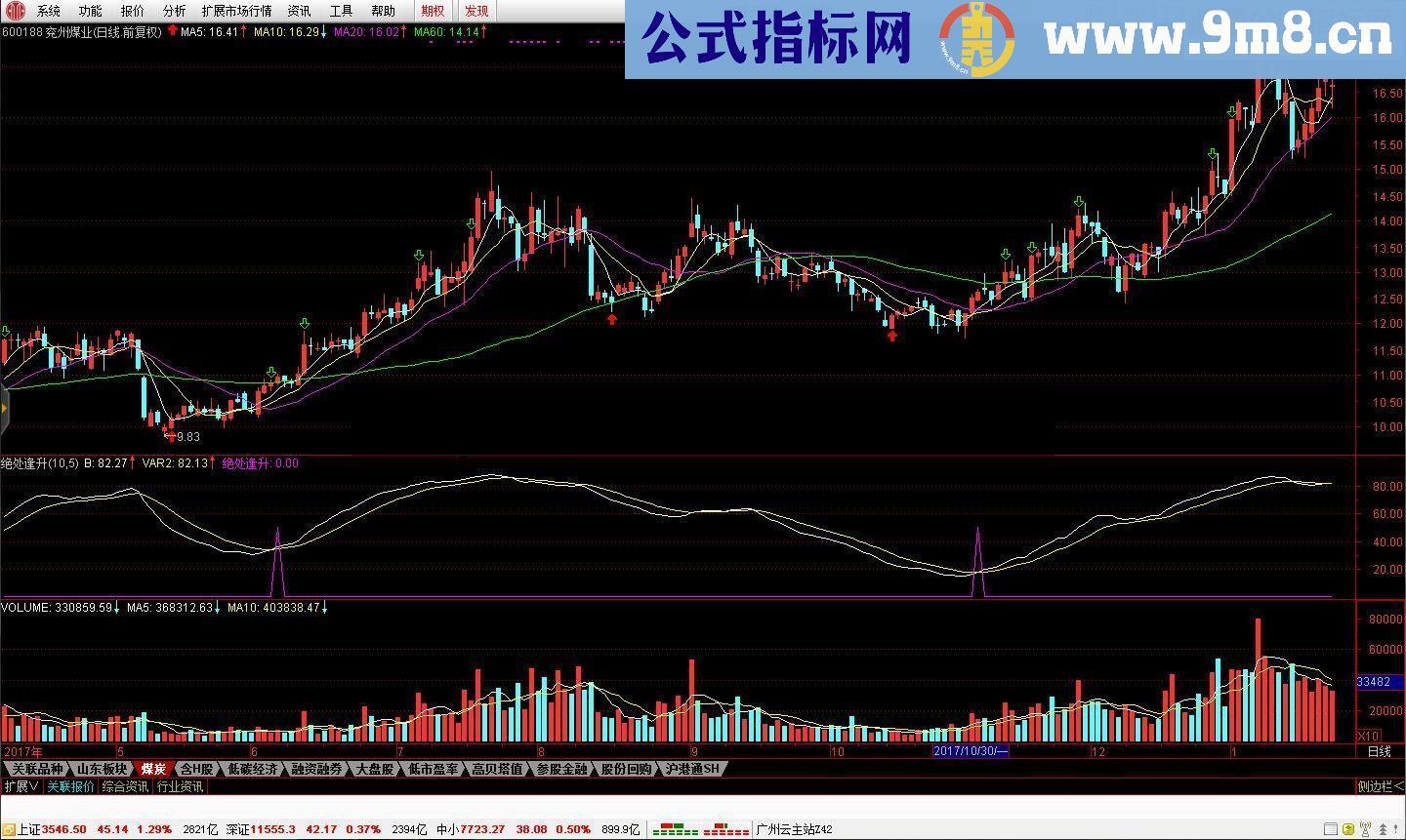 通达信绝处逢升指标公式