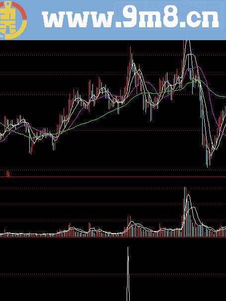 通达信横盘放量突破源码副图