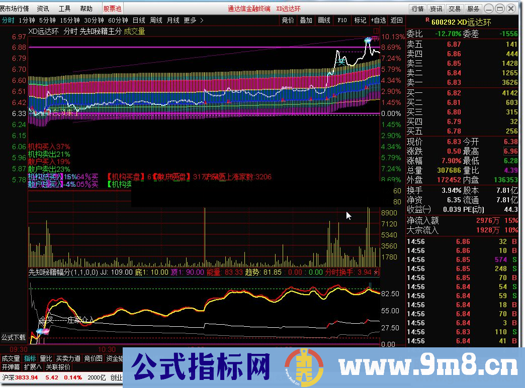 先知秘籍分时副图 先知秘籍分时主图 尊享版（淘宝买来的）