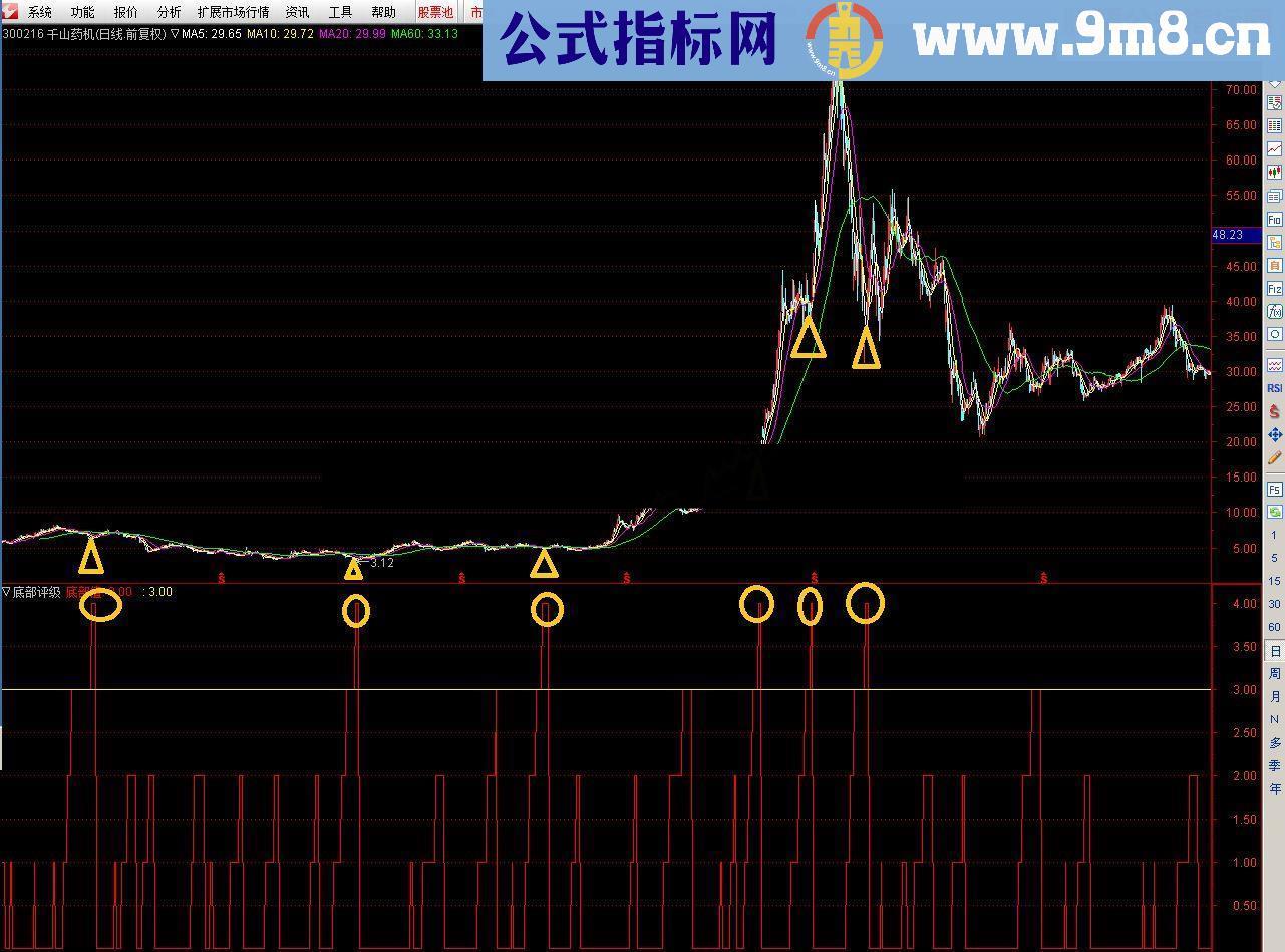 通达信秒抄赛金钻【底部评级】指标 底部量化神器！寻底不求人！