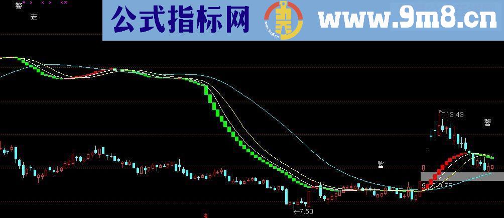 通达信潜龙飞天 主图源码