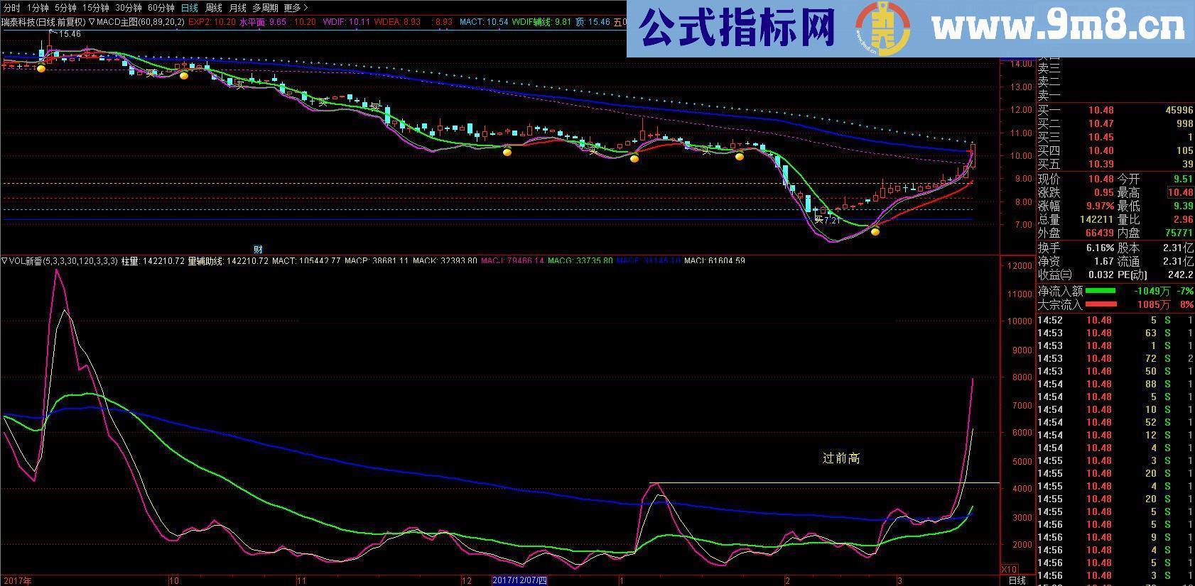 通达信量能过前高抓涨停源码贴图