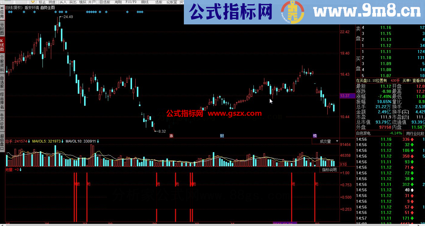 同花顺提示地量指标公式