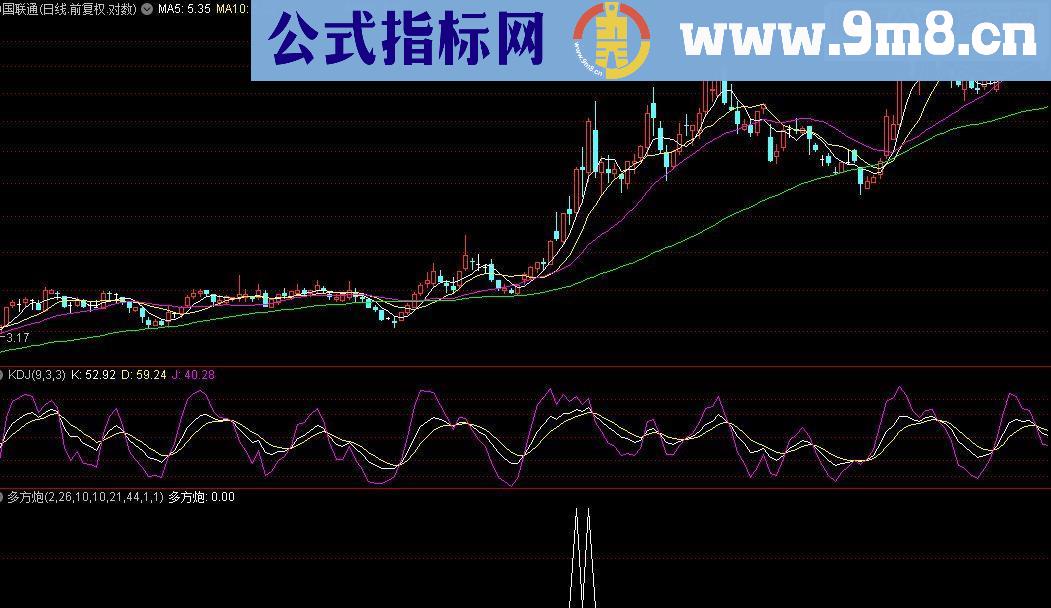 通达信多方炮公式源码附图详说