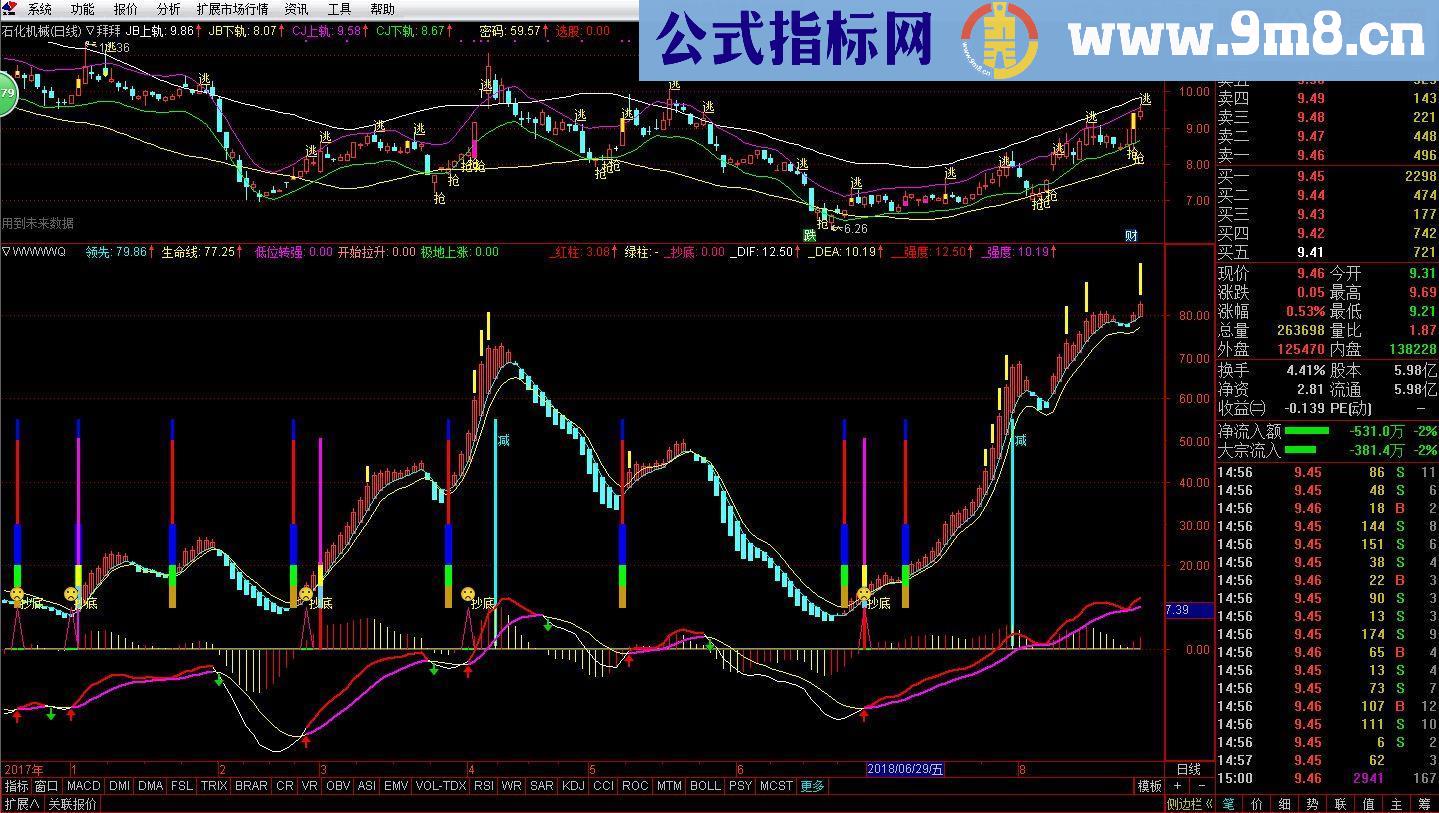 通达信无名（源码副图贴图）无未来