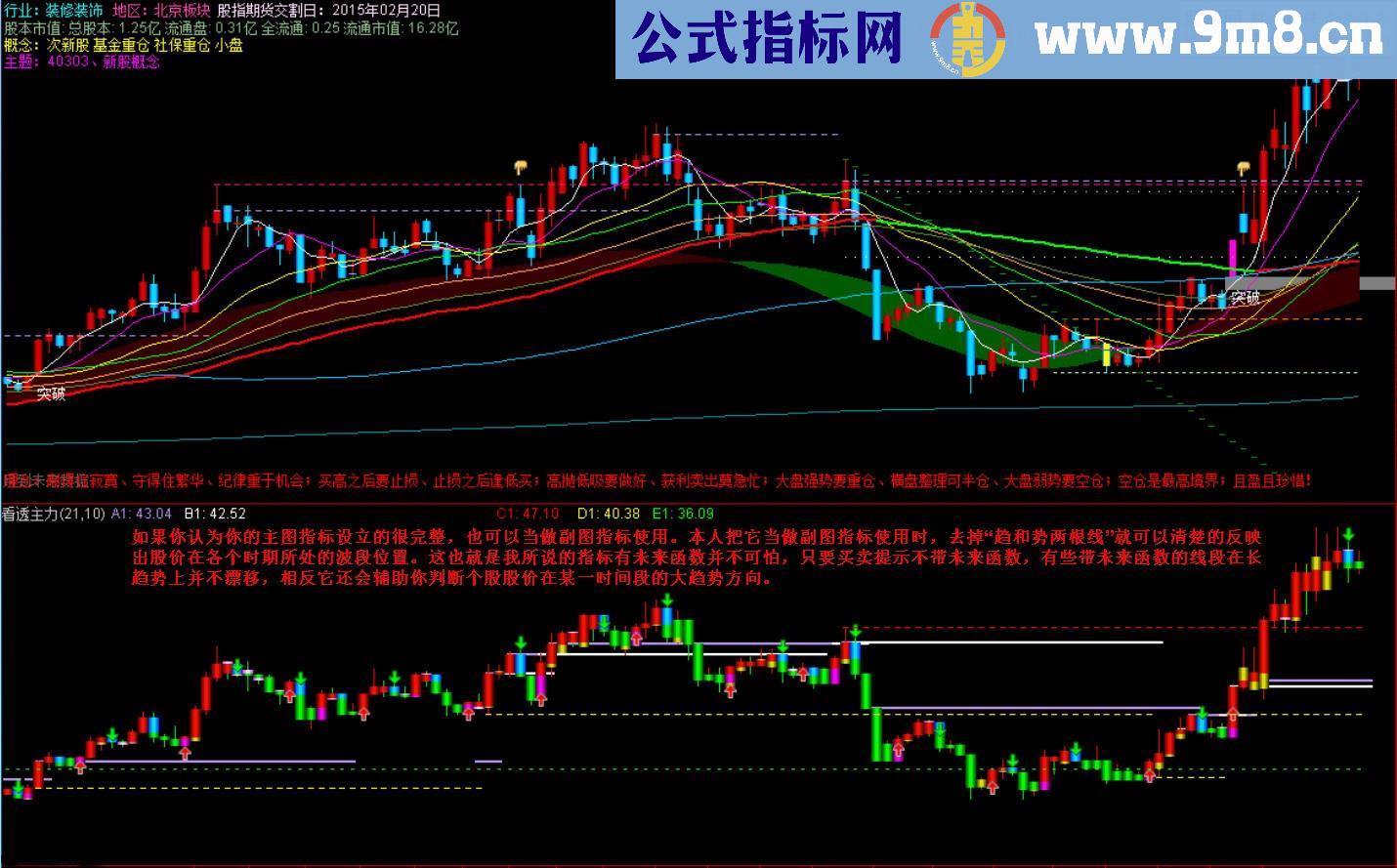 看透主力主图公式 说明 本人珍藏的真正主力再现抓牛指标 源码