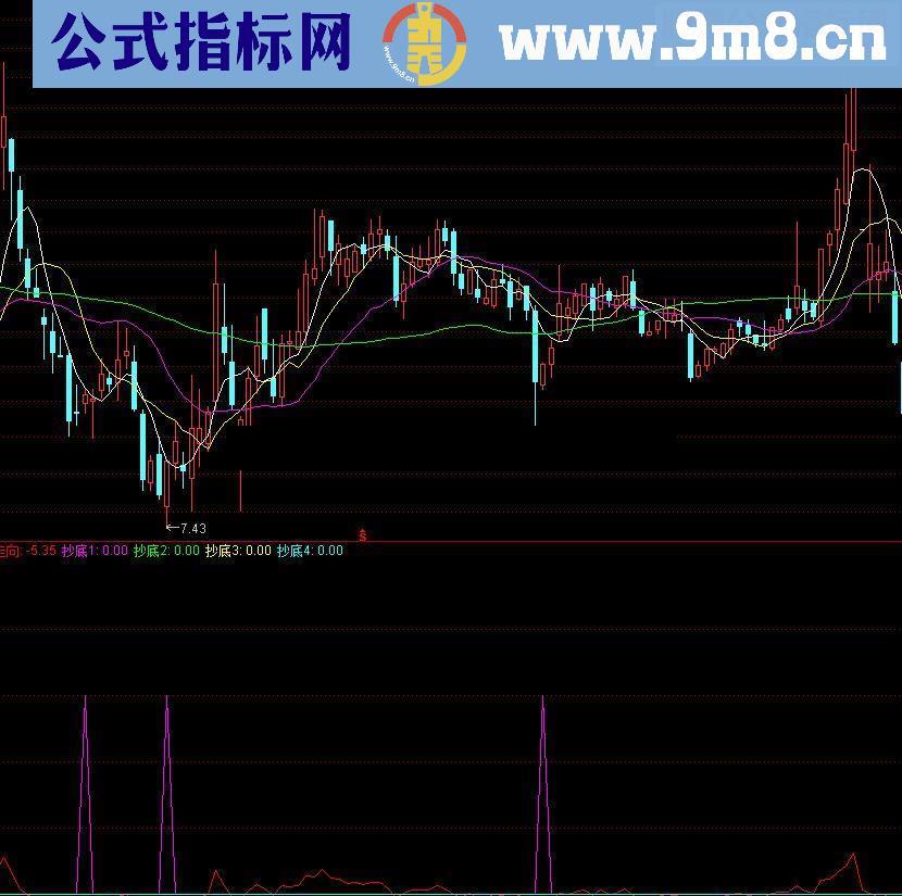 通达信抄底剑幅图源码