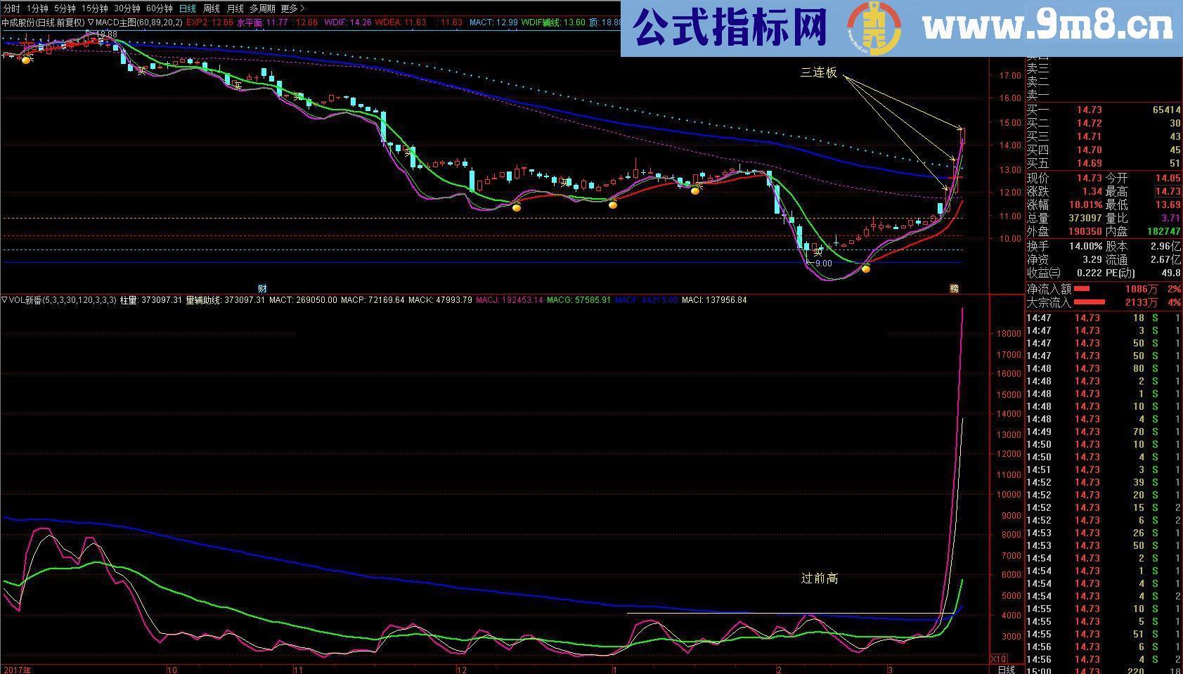 通达信量能过前高抓涨停源码贴图