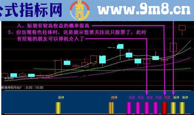 新涨停回马枪主图公式 你值得拥有 说明