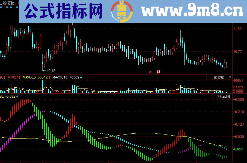 同花顺MACD双线变色副图源码