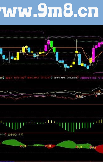 通达信精品指标源码3{主力流入流出公式}