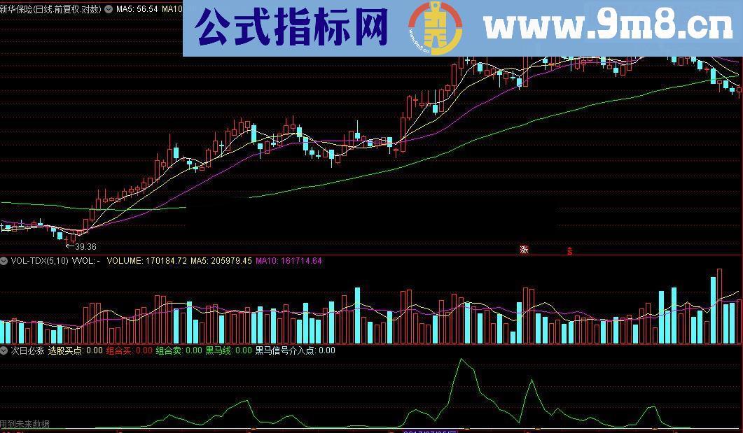 通达信次日必涨指标公式