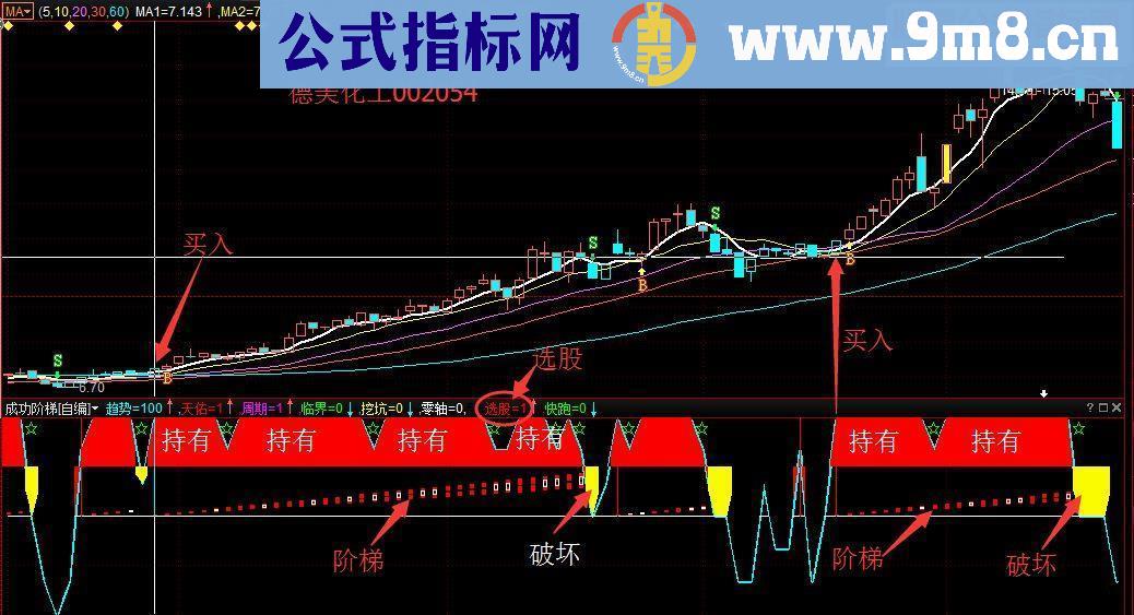 通达信公式分享成功阶梯，益盟操盘手副图指标转换