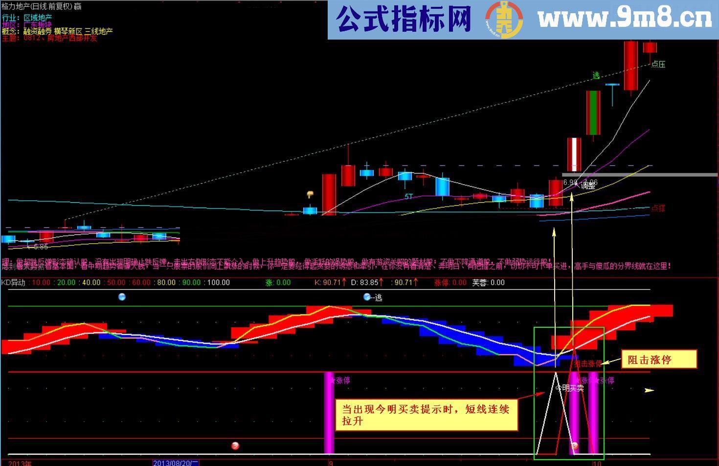 KD异动 本人珍藏优化的抓牛指标 源码 副图 说明