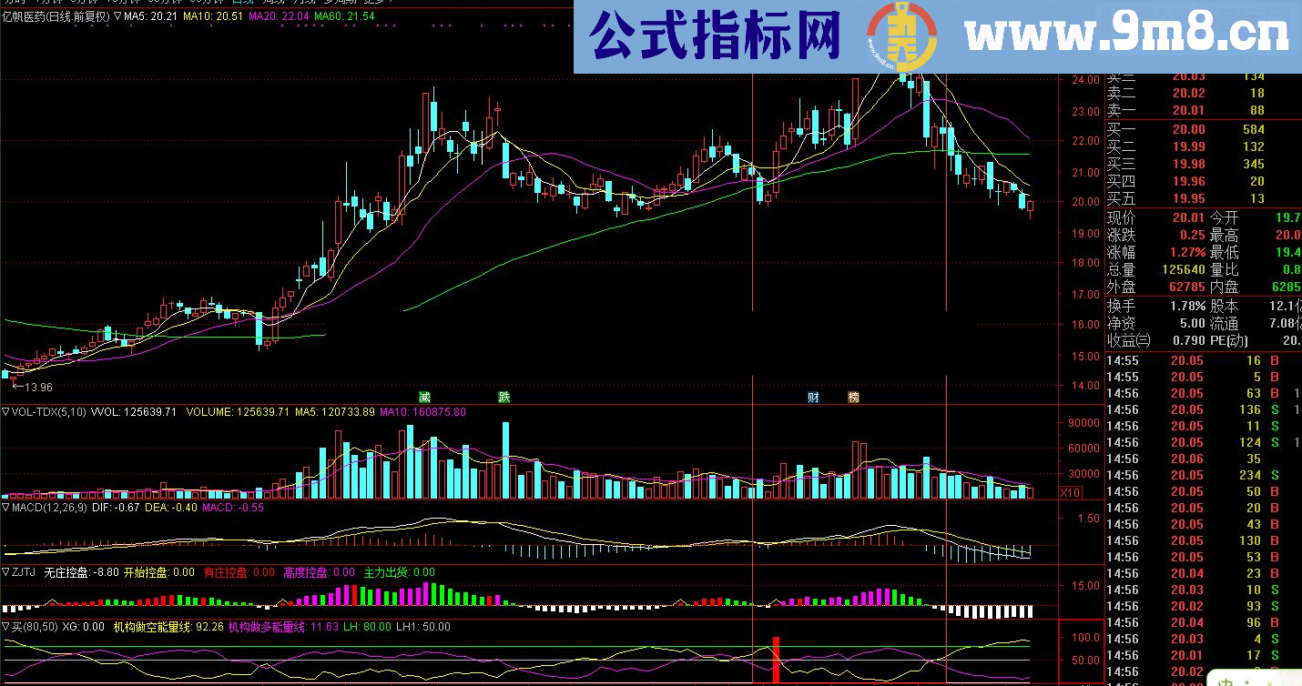 通达信波段买入（指标 副图/选股贴图）