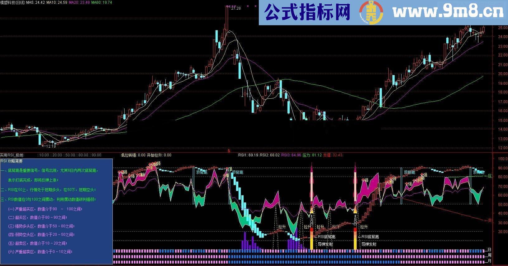 通达信RSI极地上涨 日周月RSI 自用RSI指标