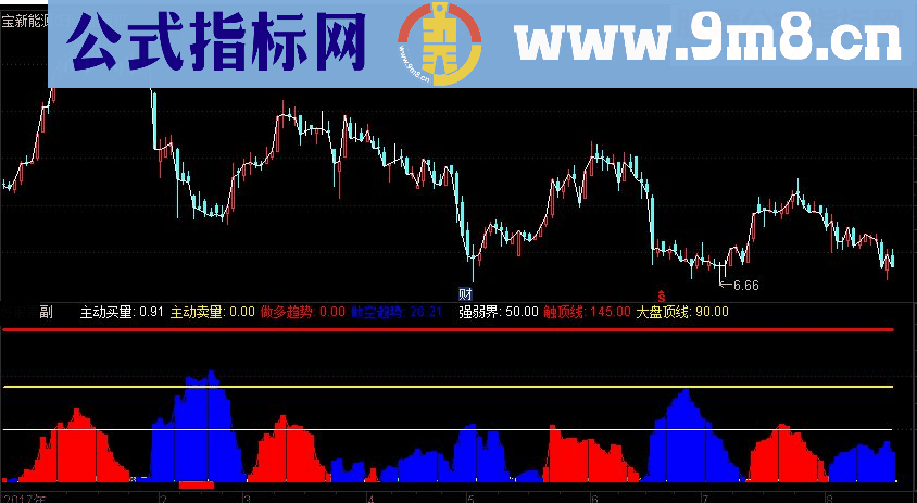 通达信扫描主力副图指标源码 