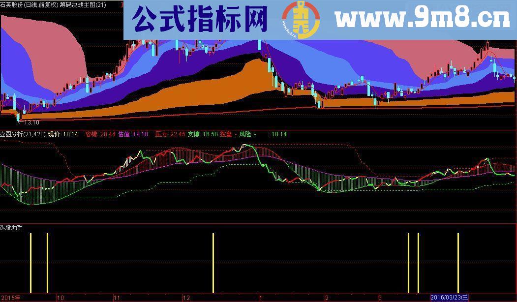 通达信选股助手副图指标源码