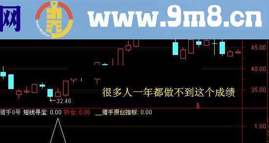 通达信猎手8号－－短线寻宝胜率：90%指标公式