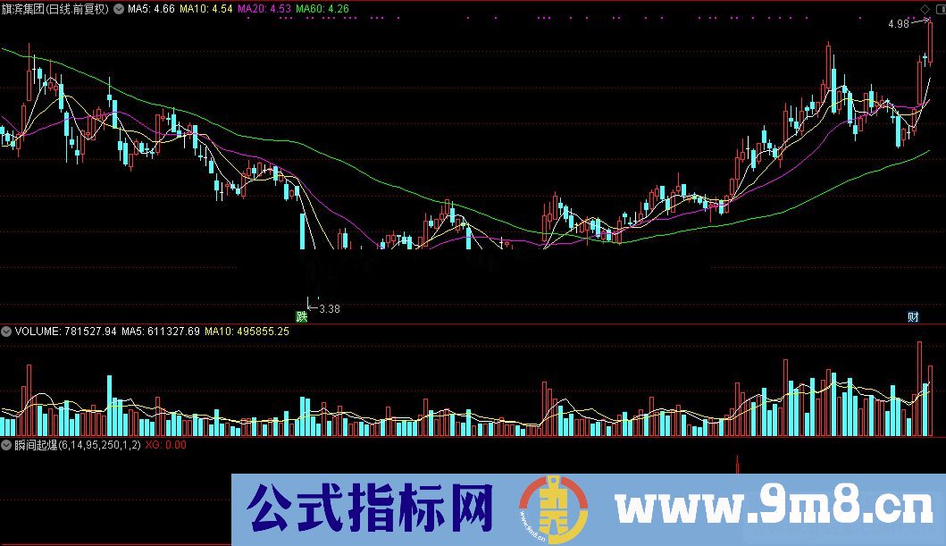 通达信瞬间起爆选股公式