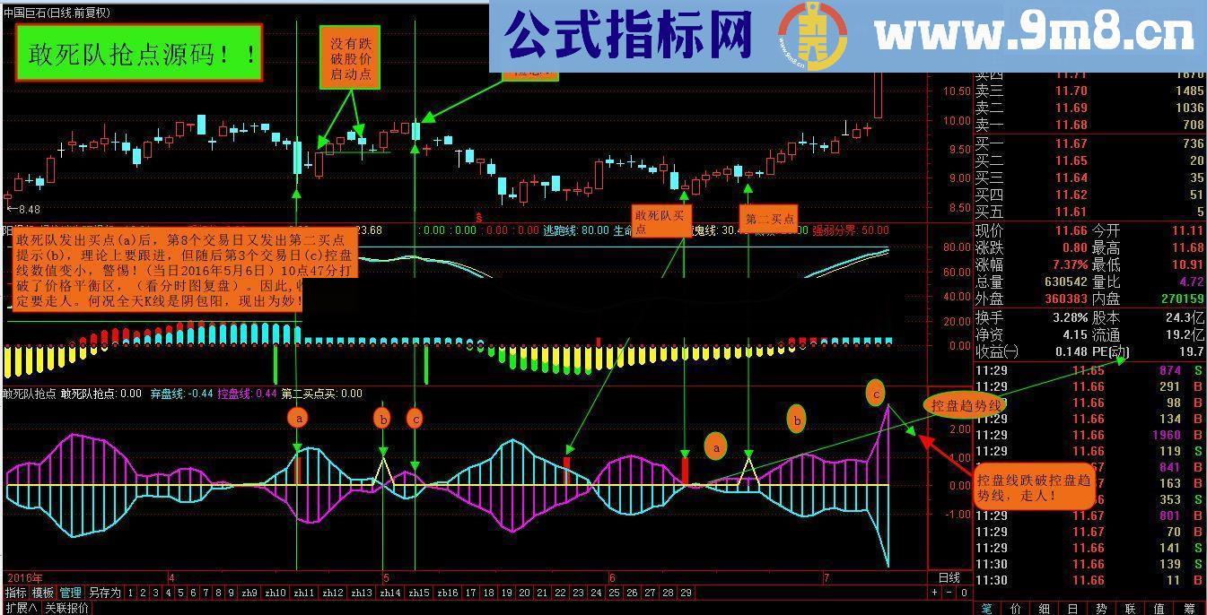 通达信高手系列金牌指标，敢死队抢点