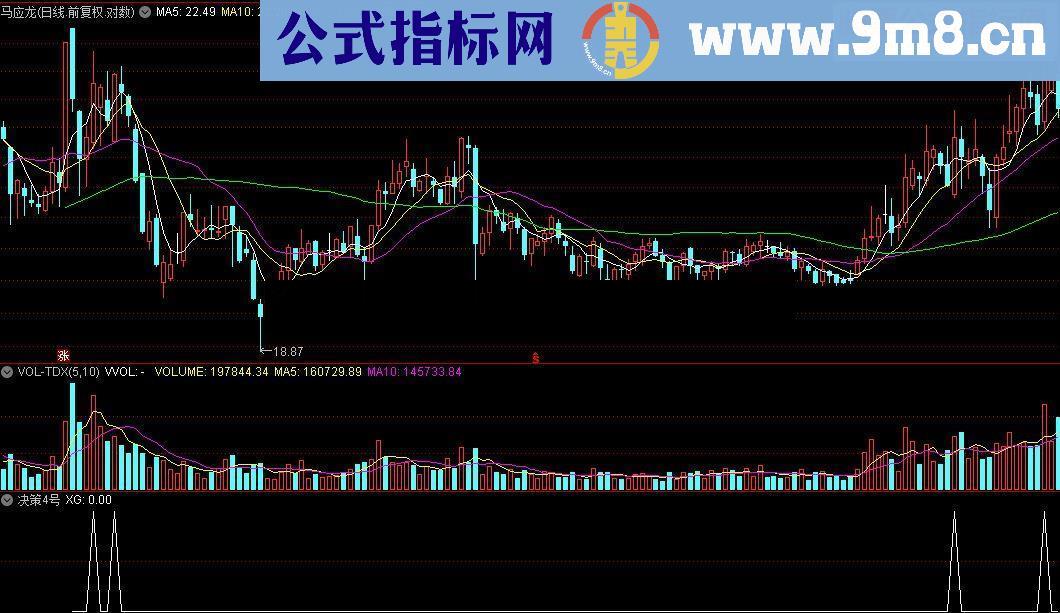 通达信愚公移山指标公式源码附图