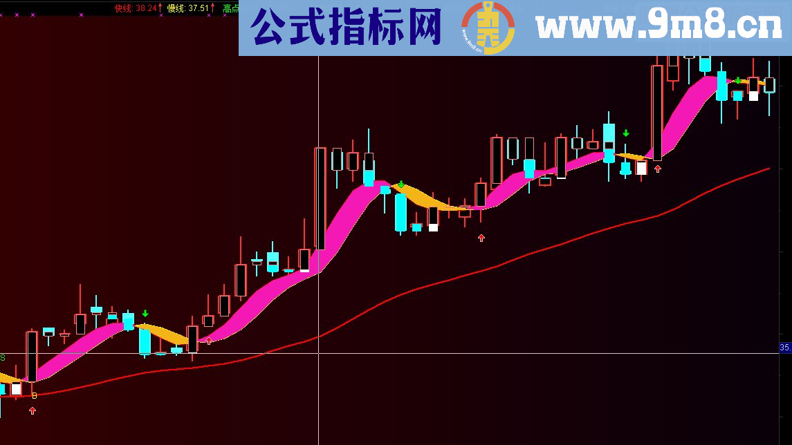 通达信自用多年主图源码 贴图