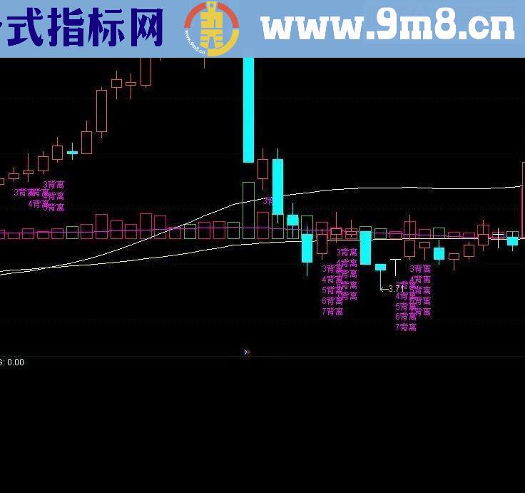 通达信新创底背离34567主图指标源码