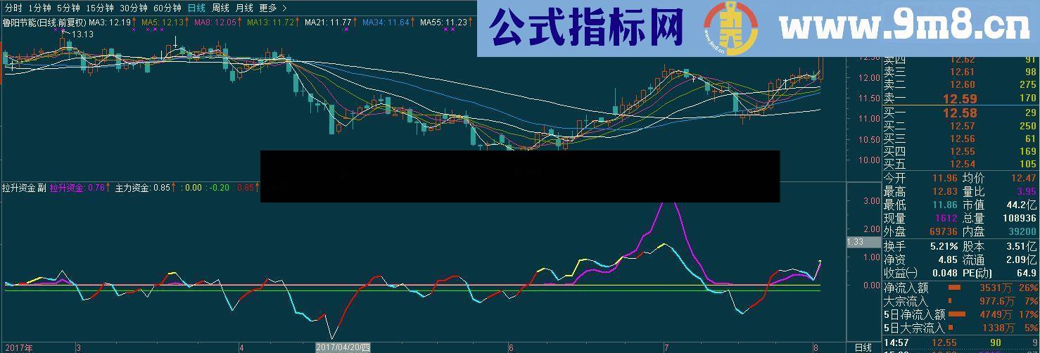 通达信分享一个自用指标公式源码