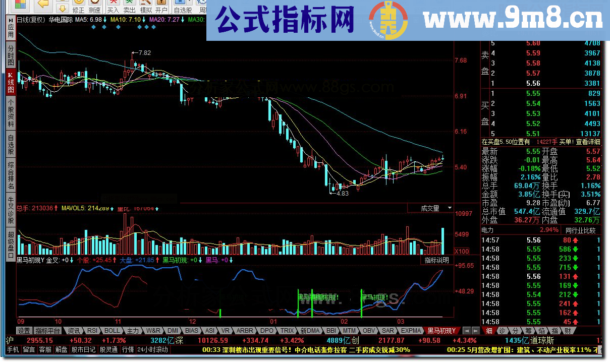 同花顺黑马初现Y源码副图