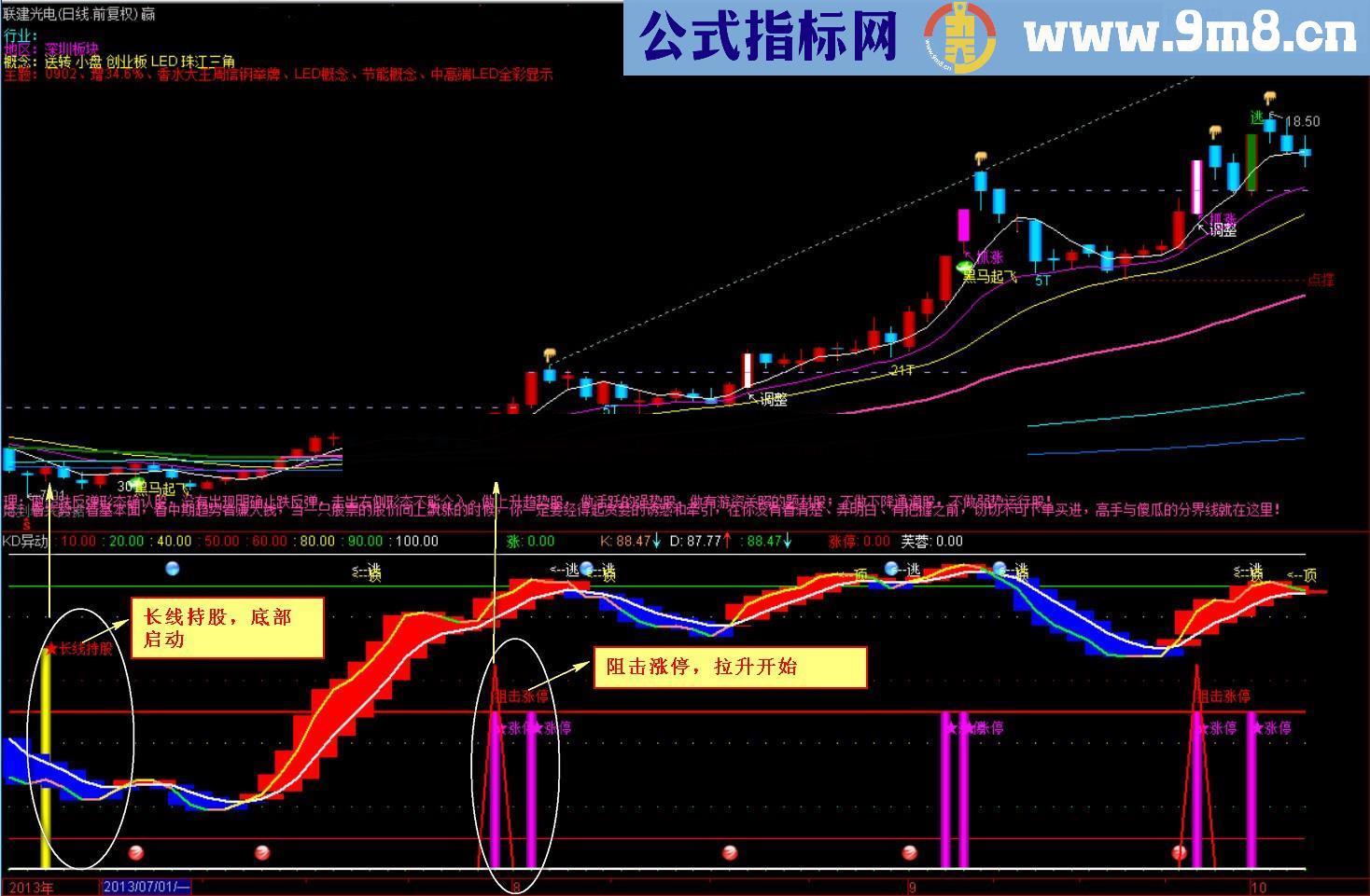 KD异动 本人珍藏优化的抓牛指标 源码 副图 说明