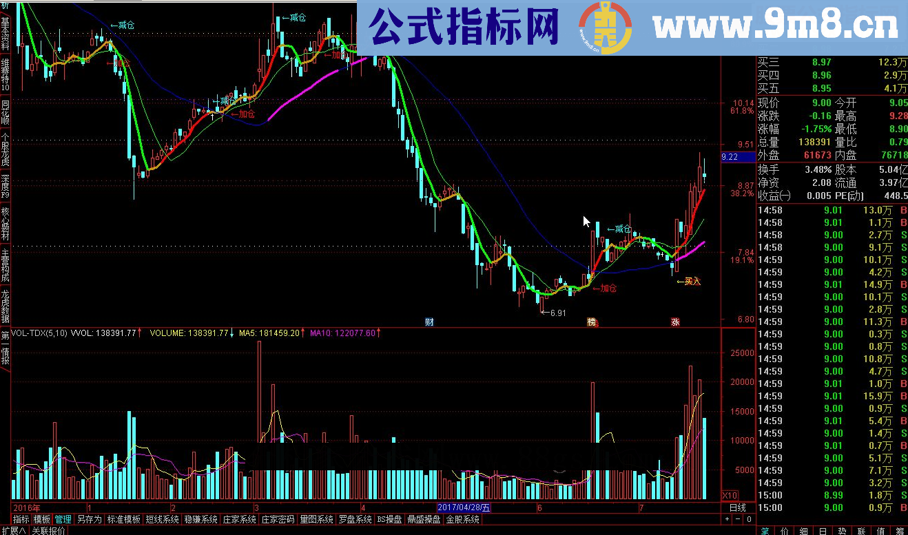 通达信青云柱体源码副图