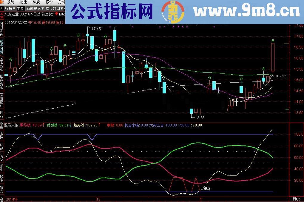 金牌黑马幅图公式 源码