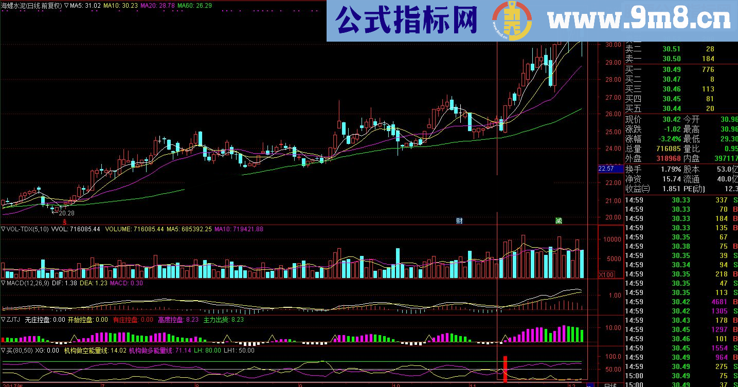 通达信波段买入（指标 副图/选股贴图）