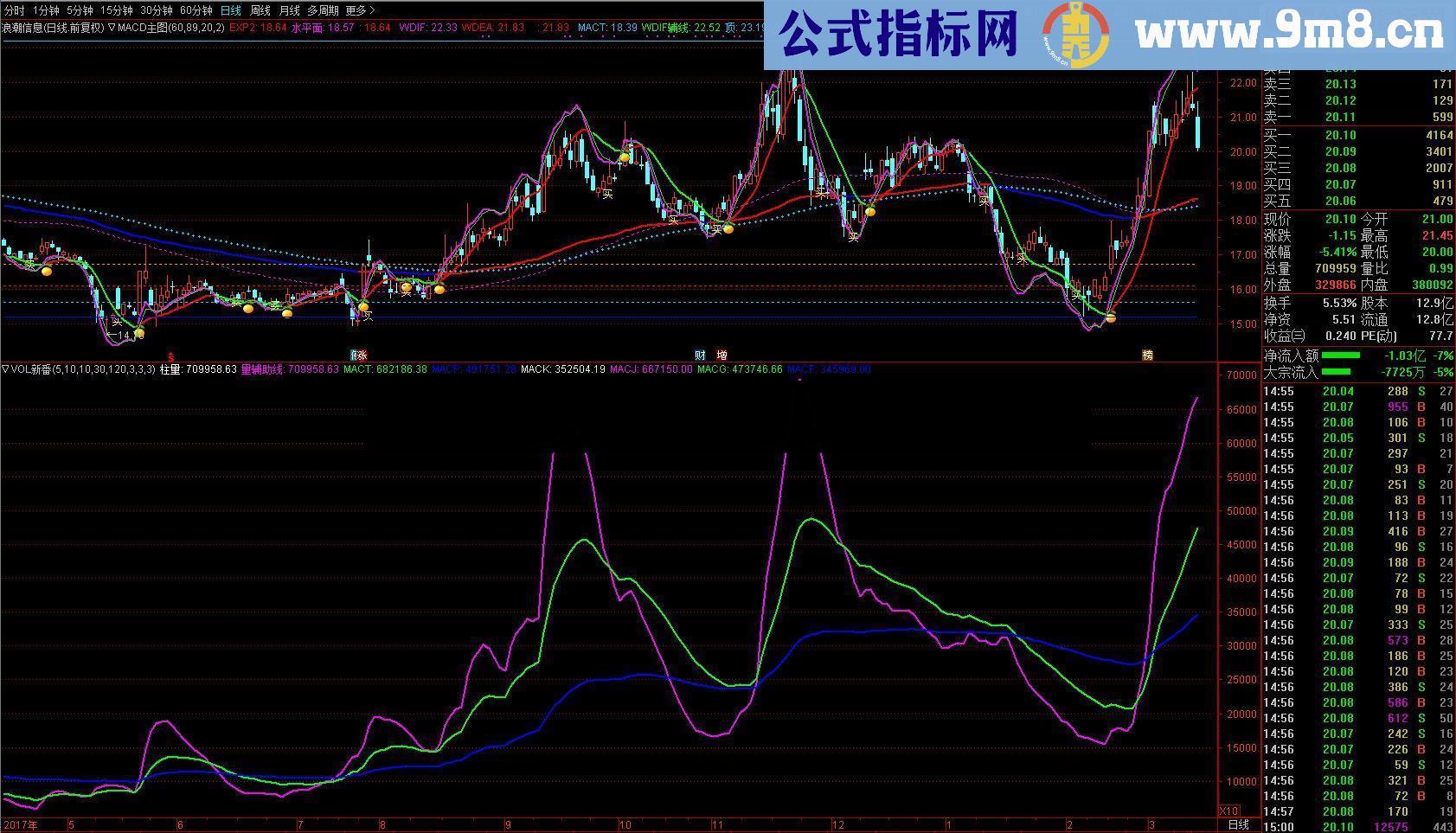 通达信量能过前高抓涨停源码贴图