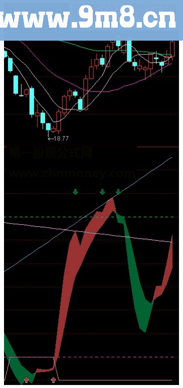 通达信短线波段副图指标详源码