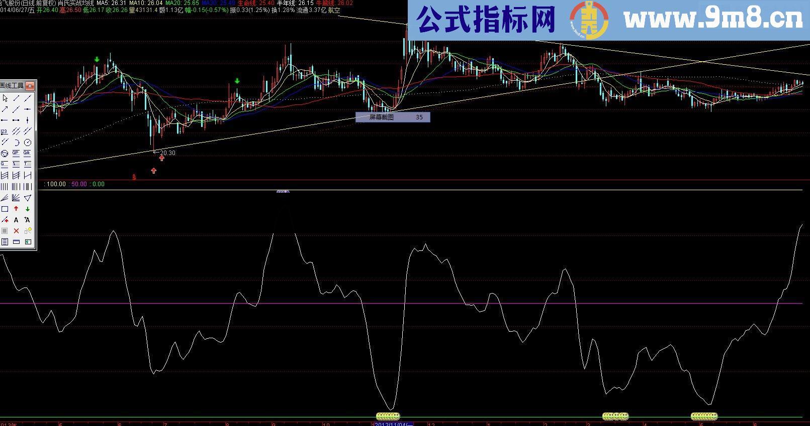肖氏顶底 自己一直实战使用的指标