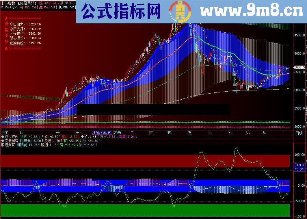 通达信股道剑客副图源码