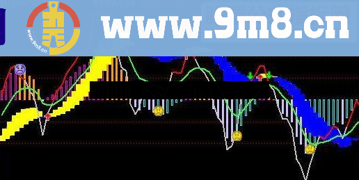 通达信macd,自用,自用MACD经典指标