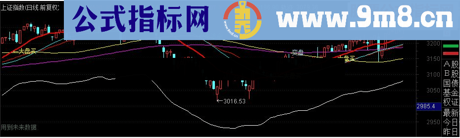 通达信监控大盘周线主图指标源码 